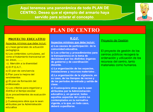 Plan de centro
