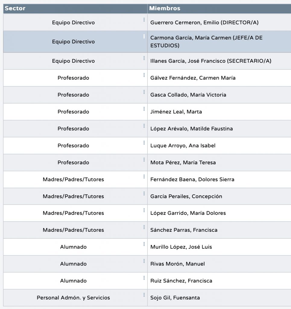 RESULTADOS ELECCIÓN MIEMBROS CONSEJO ESCOLAR - IES Fuente Álamo